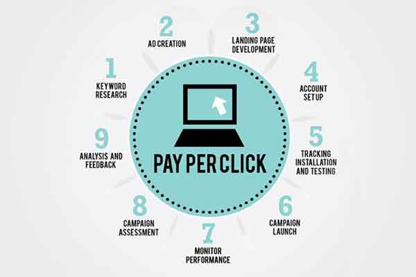 PPC Services image
